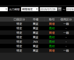 株デイトレの負け
