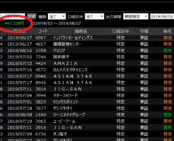 株で負けた金額
