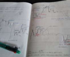 株/FXデイトレの練習/訓練/反省